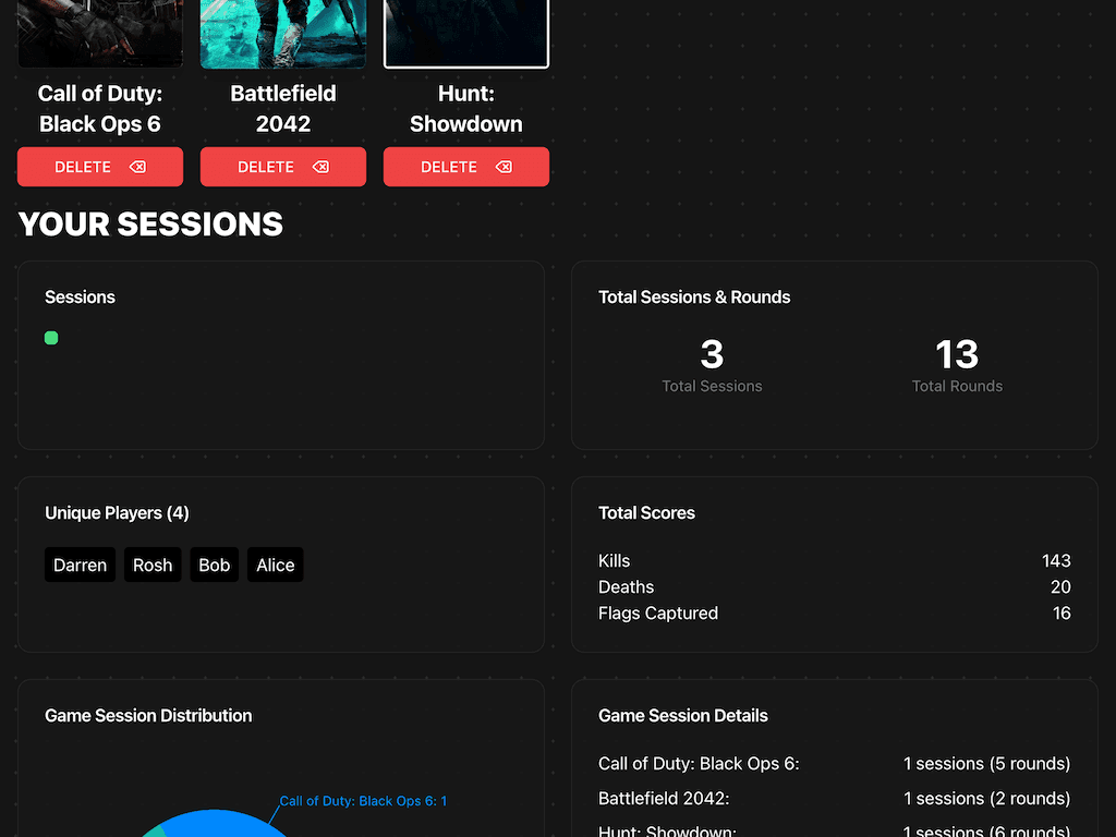 Analytics screenshot